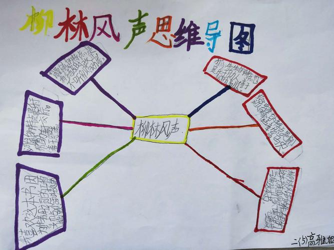 《柳林风声》思维导图