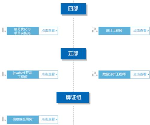 中铁一局,小米,去哪儿网,联想,娃哈哈等名企招聘