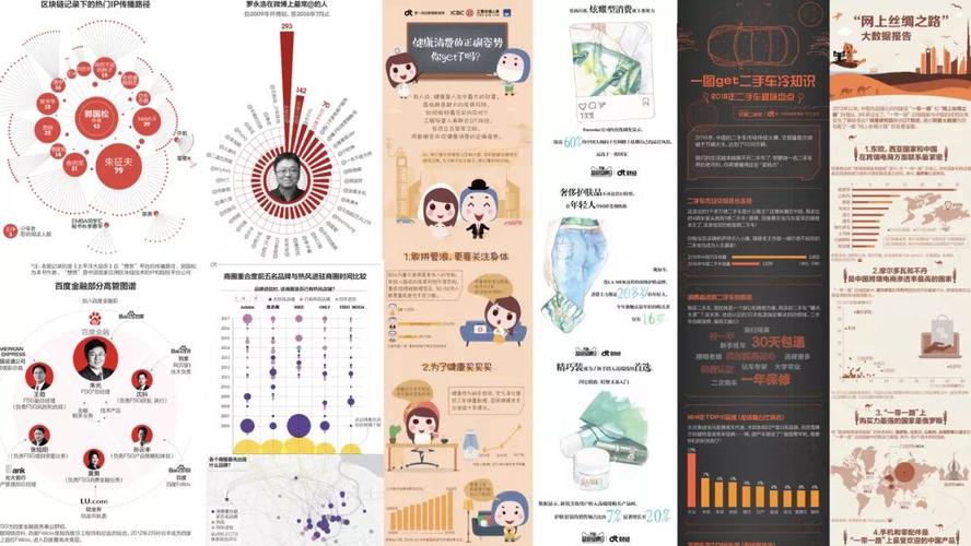 数据社区的运营物料海报等等;外部的话主要做一些数据可视化长图比如