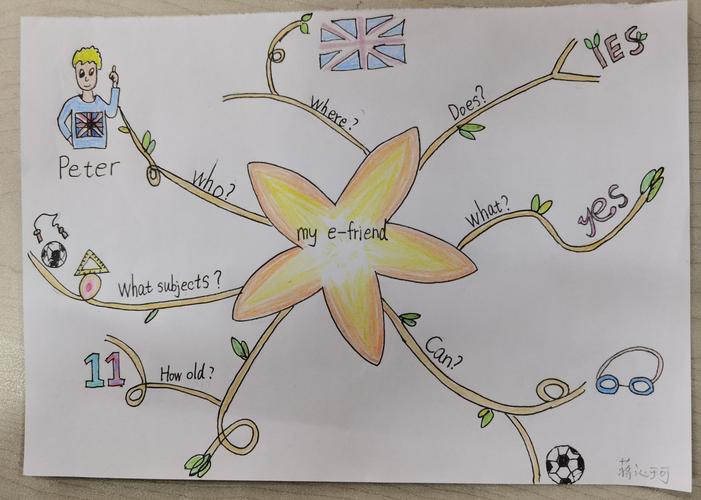 u6思维导图制作