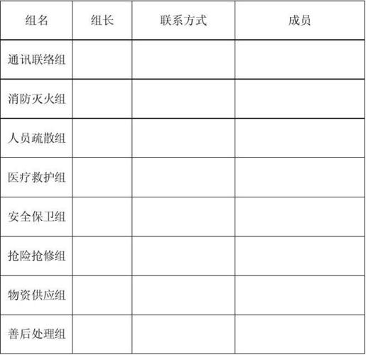 表3各小组组长及成员名单