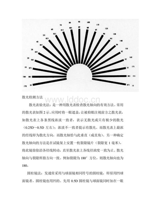 散光眼测试.doc