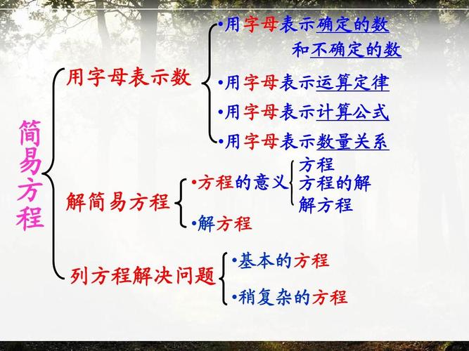 人教版五年级上册数学简易方程整理和复习(一)
