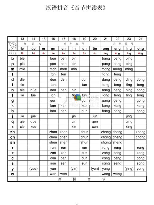 一年级汉语拼音《音节拼读表》_语文_一年级语文_教育