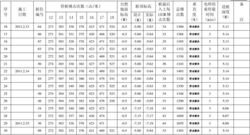 锤击式预应力管桩旁站记录表