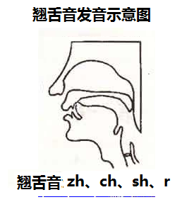 平舌音翘舌音二年级的手抄报 二年级的手抄报