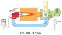 负荷调节鼓风式燃烧器