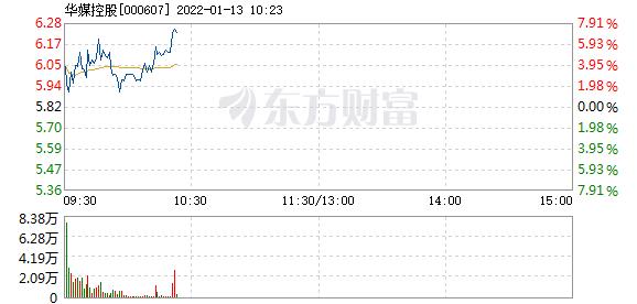 首页>股票频道>正文>578_276
