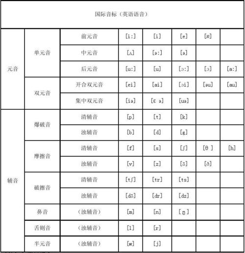 英语音标发音表1