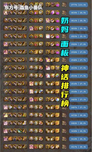 dnf奶妈神话排行更新装备搭配巨变选择面板还是奶量