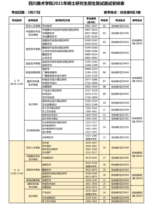 四川美术学院2021年硕士研究生招生复试同等学力加试安排及考生名单