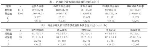欣母沛联用去甲肾上腺素治疗产后出血的临床效果评价