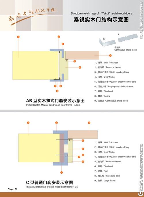 实木门结构示意图