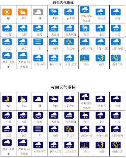 天气图标大全