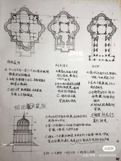 圣彼得大教堂_教堂_建筑学_文化_绘画