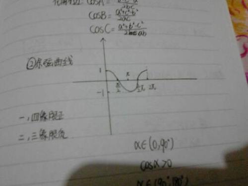 cos90度是多少