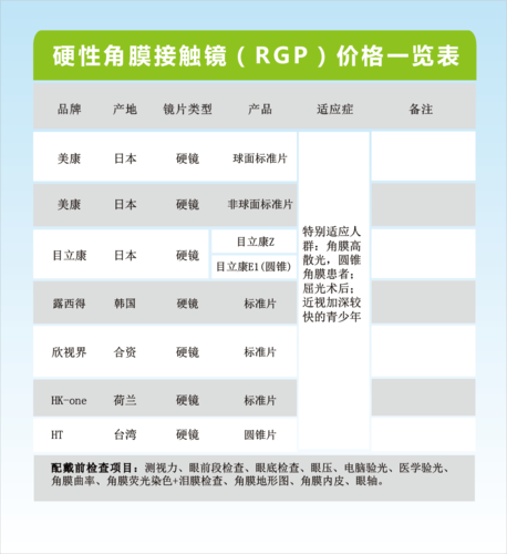 角膜塑形镜的价格