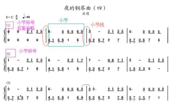 学钢琴初学指法简谱快速记忆法