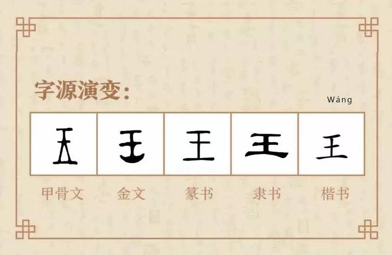 每日一字百家姓之王姓