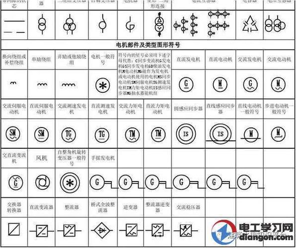 建筑电工图纸符号大全解释