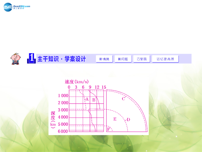 (山东专用)2015高考地理第一章第五讲地球的圈层结构课件.ppt