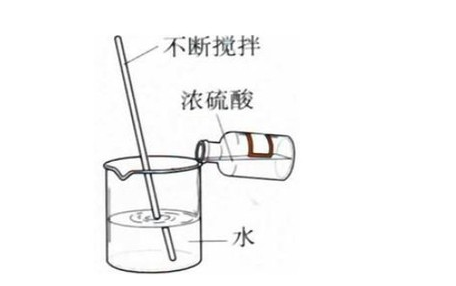 稀释浓硫酸时操作正确的方法是?