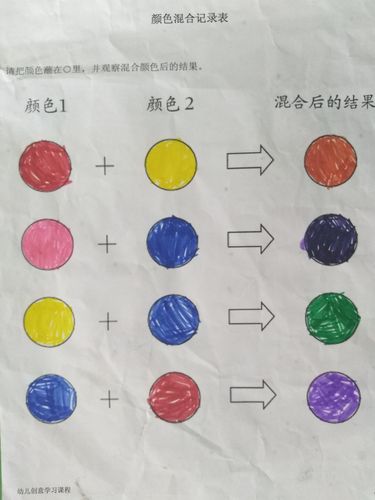 颜色真神奇,混合后变色了喔!