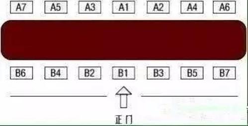 怎么给领导安排座次?这一张图说清楚了!