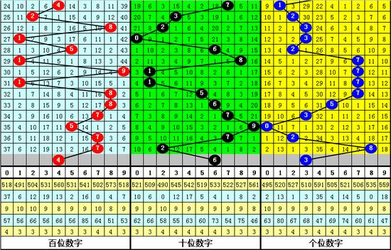 夏姐体彩排列三第2019214期奖号推荐