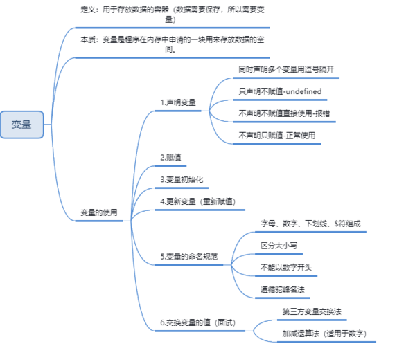 javascript 基础思维导图