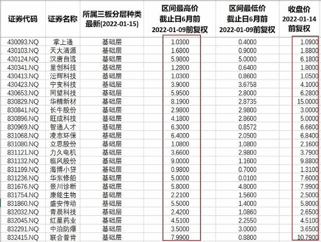 本周北交所和新三板重要数据与公告一览2022110114