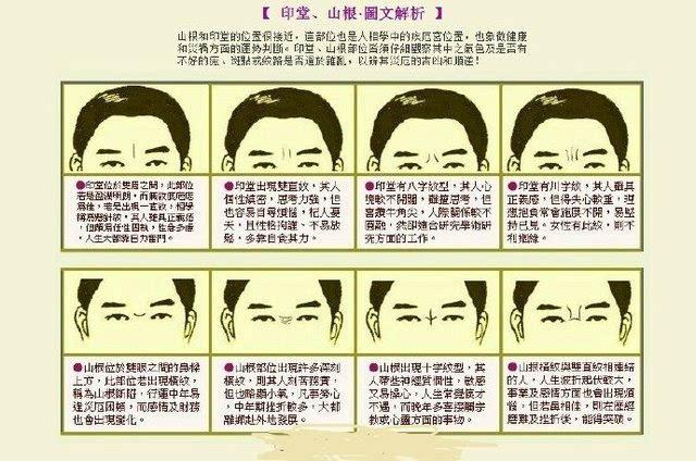 【印堂】印堂乃命宫,保护好印堂为生命保驾护航 印堂凹陷,发青发红的