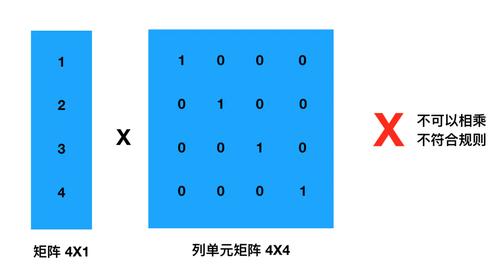 在数学中,矩阵(matrix)是一个按照长方阵列排列的复数,最早来自于方程