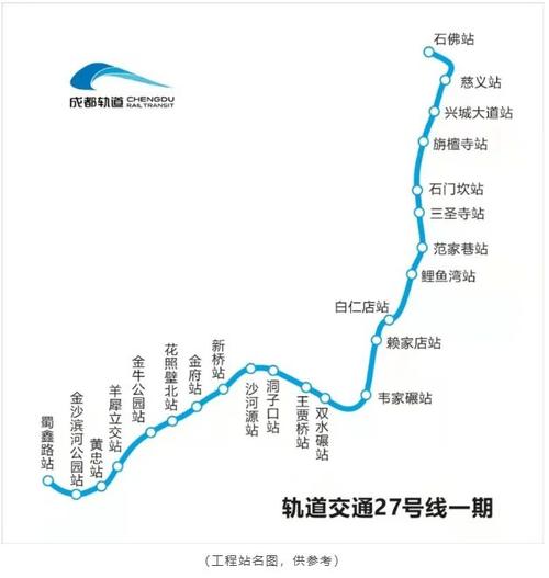 8号线二期13号线27号线一期成都地铁6条线路最新进展
