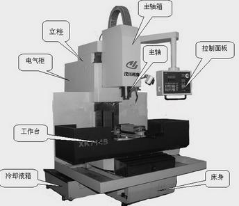 浅谈数控铣床的主要功能