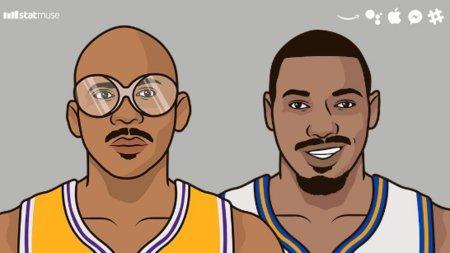 历史上的今天:贾巴尔正式成为 nba 历史得分王