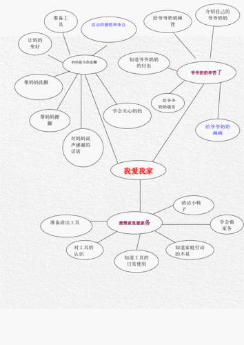 幼儿园小班主题活动方案我爱我家.doc