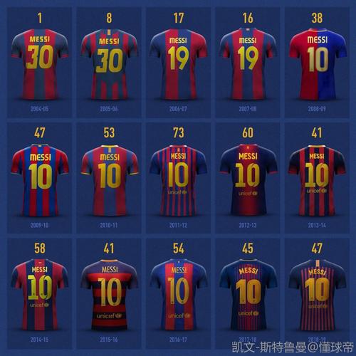 皮克:巴萨穿白色球衣当然没问题,这是我们历史的一部分