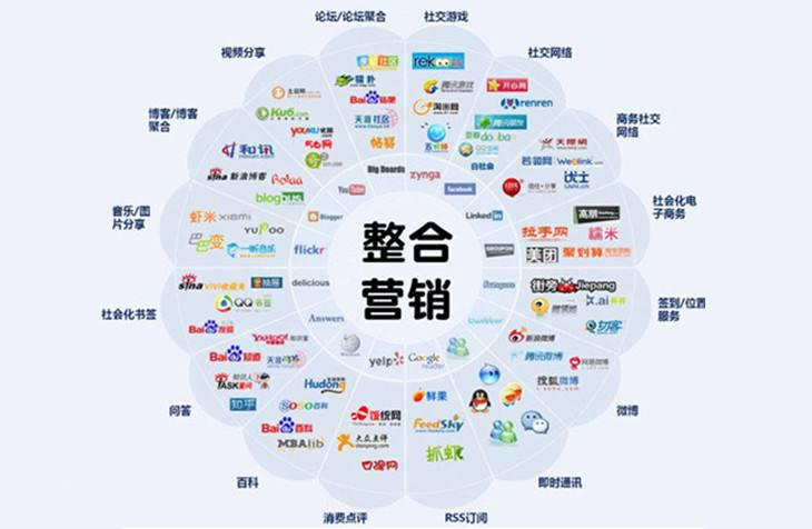 整合营销传播的要点在于: 内容整合与资源整合 .