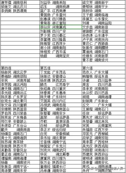 黄埔军校四期学员名单以及籍贯黄埔名将最多的一期