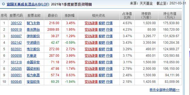 持股集中度较为分散,基金股票前10持仓集中度近期均在35%左右.