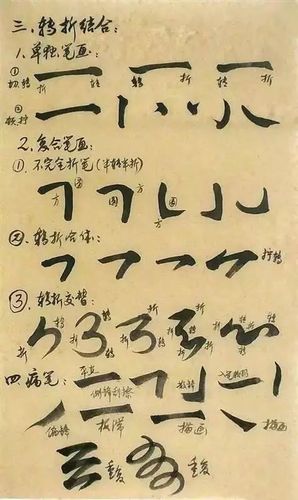 毛笔书法笔法训练,书法入门基础训练,初学书法练什么好?