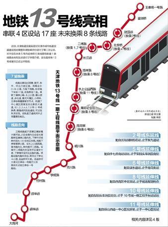 天津地铁13号线