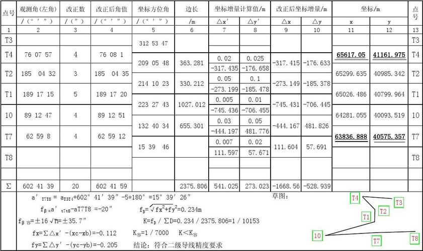 附合导线坐标计算表