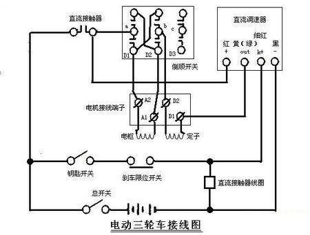 展开全部 倒顺开关转换电枢线圈a1和a2的接线 串励电机有四根出线