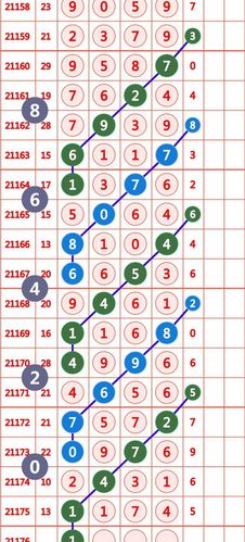 排列五21176期金头最新规律7月5日