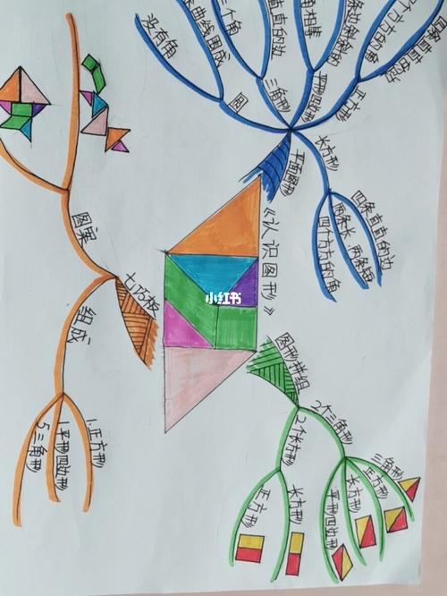 一年级数学认识图形思维导图带着孩子一起来画吧