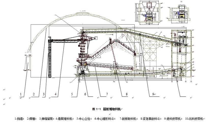  p>圆形煤场所使用的堆取料机被半球形的煤罐外壳所笼罩,堆取料作业时