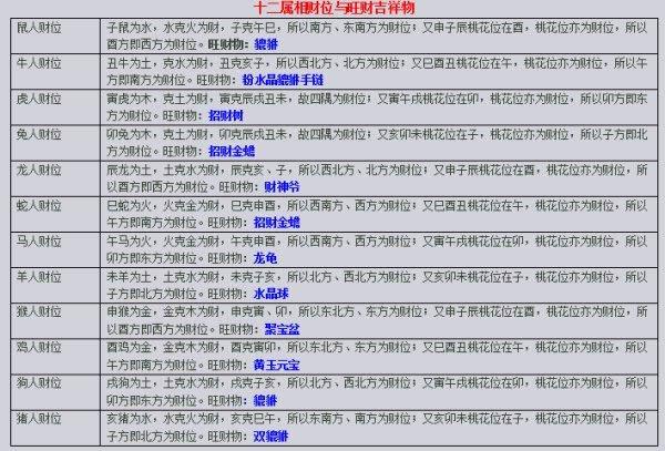 相差六岁的属相婚配男女恋爱时年龄差六岁说是犯六冲请专家帮忙分析下