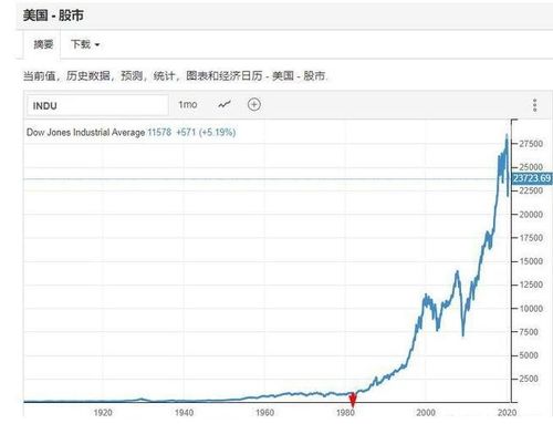 美股十年牛市主要涨什么股票美股十年牛市靠的是什么